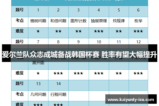 爱尔兰队众志成城备战韩国杯赛 胜率有望大幅提升