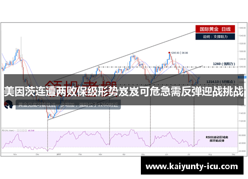 美因茨连遭两败保级形势岌岌可危急需反弹迎战挑战