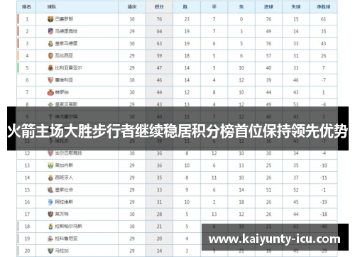 火箭主场大胜步行者继续稳居积分榜首位保持领先优势