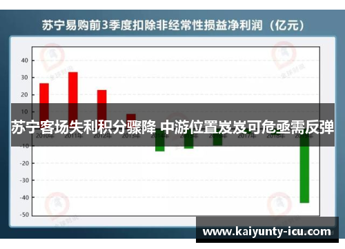 苏宁客场失利积分骤降 中游位置岌岌可危亟需反弹